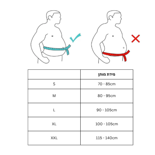 אורתוקלאוד LumbarGuard Plus – חגורת תמיכה לגב תחתון